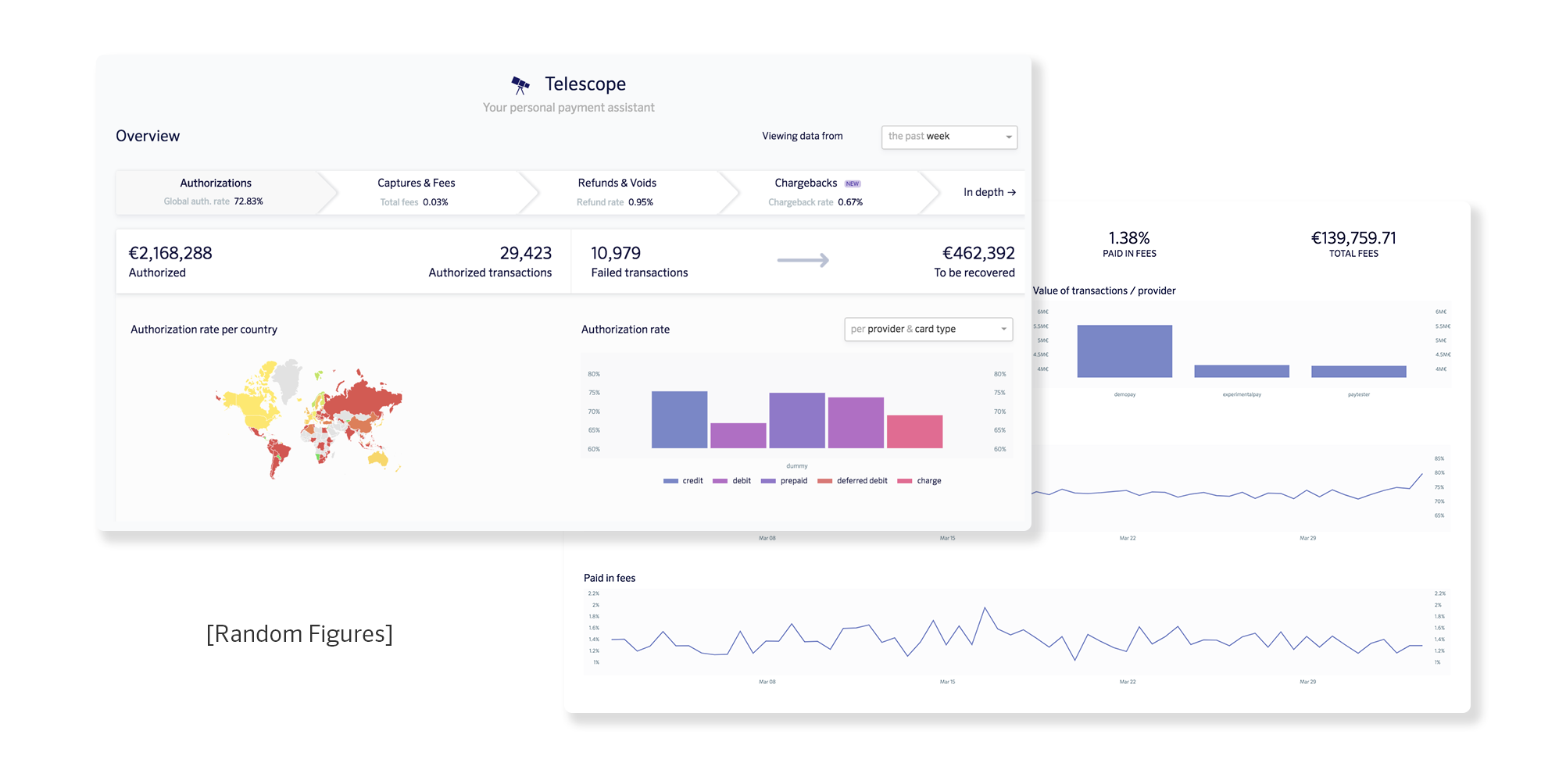 Telescope by ProcessOut